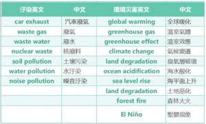 室內環境 英文